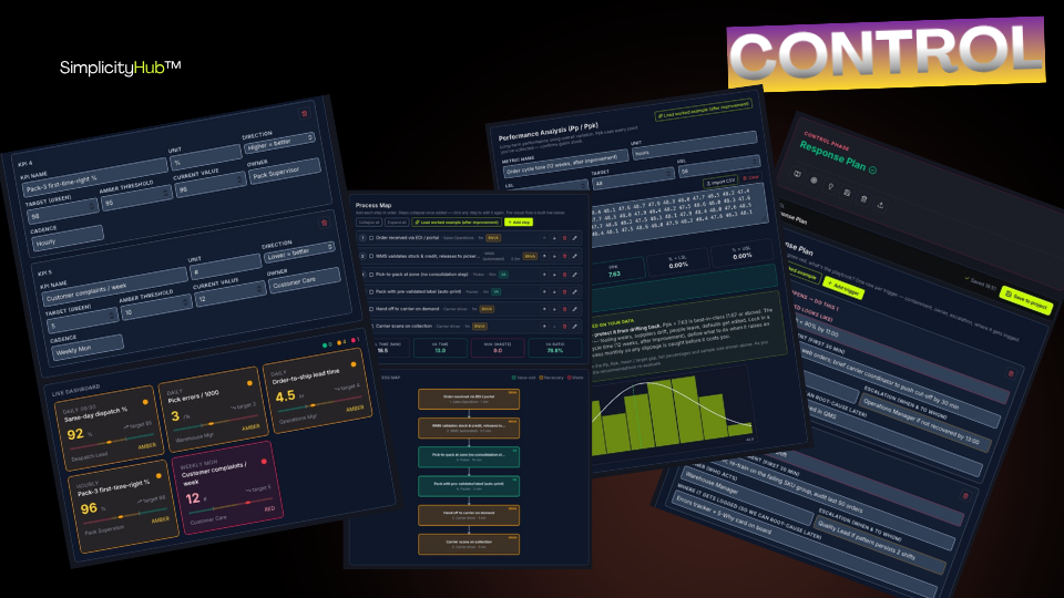 Control phase tools — KPI dashboard, Process Map, Performance Analysis, Response Plan