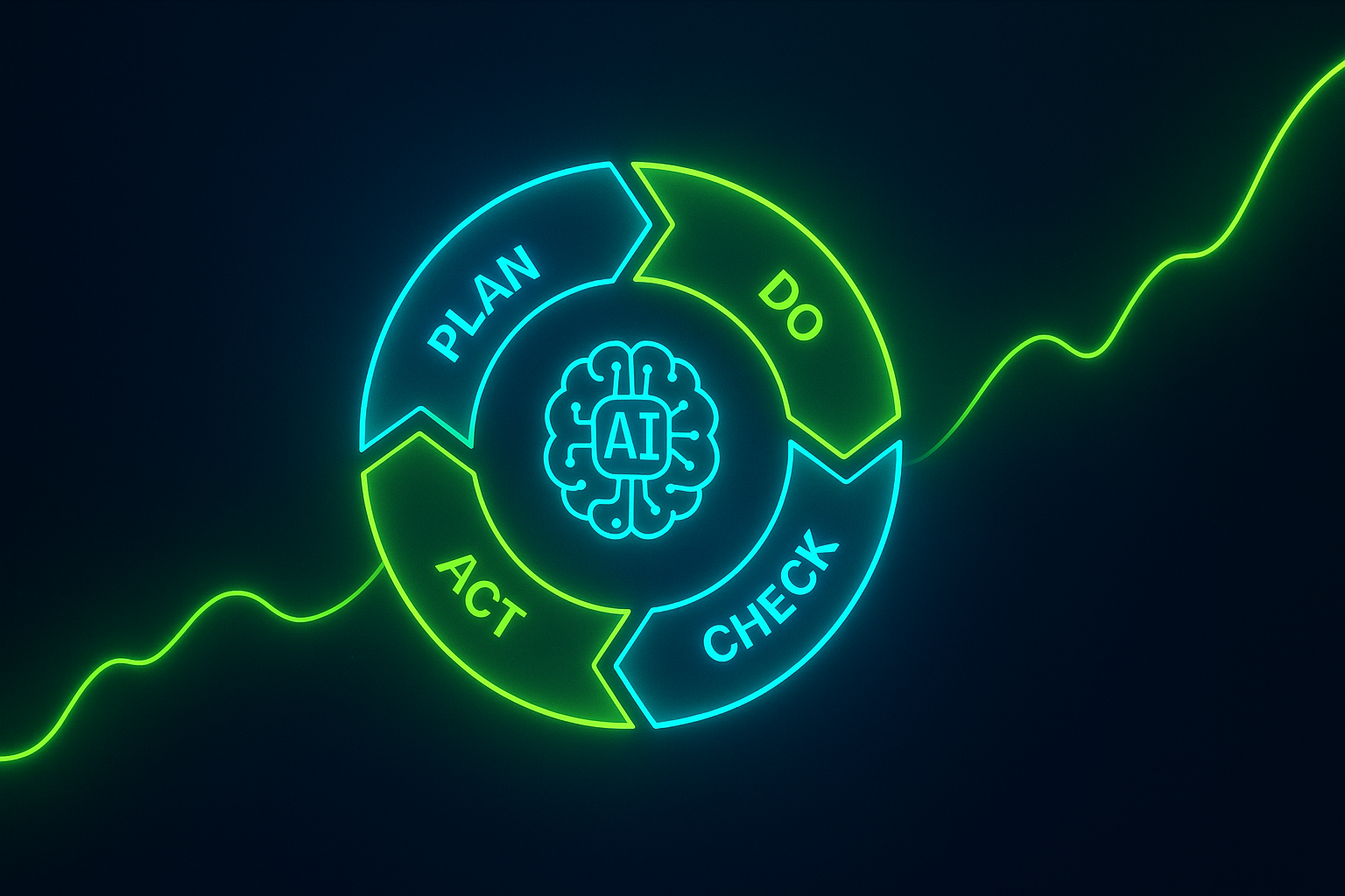 AI-Powered Continuous Improvement | SimplicityHub