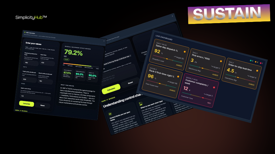 Sustain phase tools — OEE Calculator, Control Charts, Live Dashboard