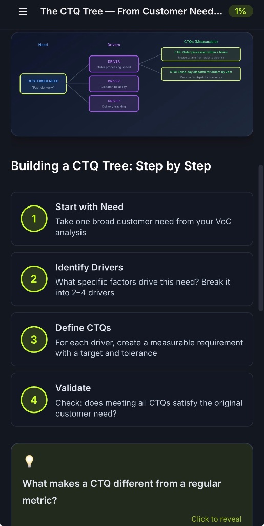 CTQ Tree — Building step by step lesson