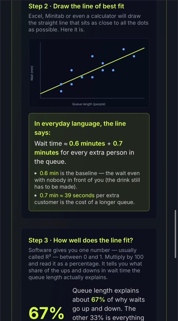 Line of best fit and regression analysis lesson
