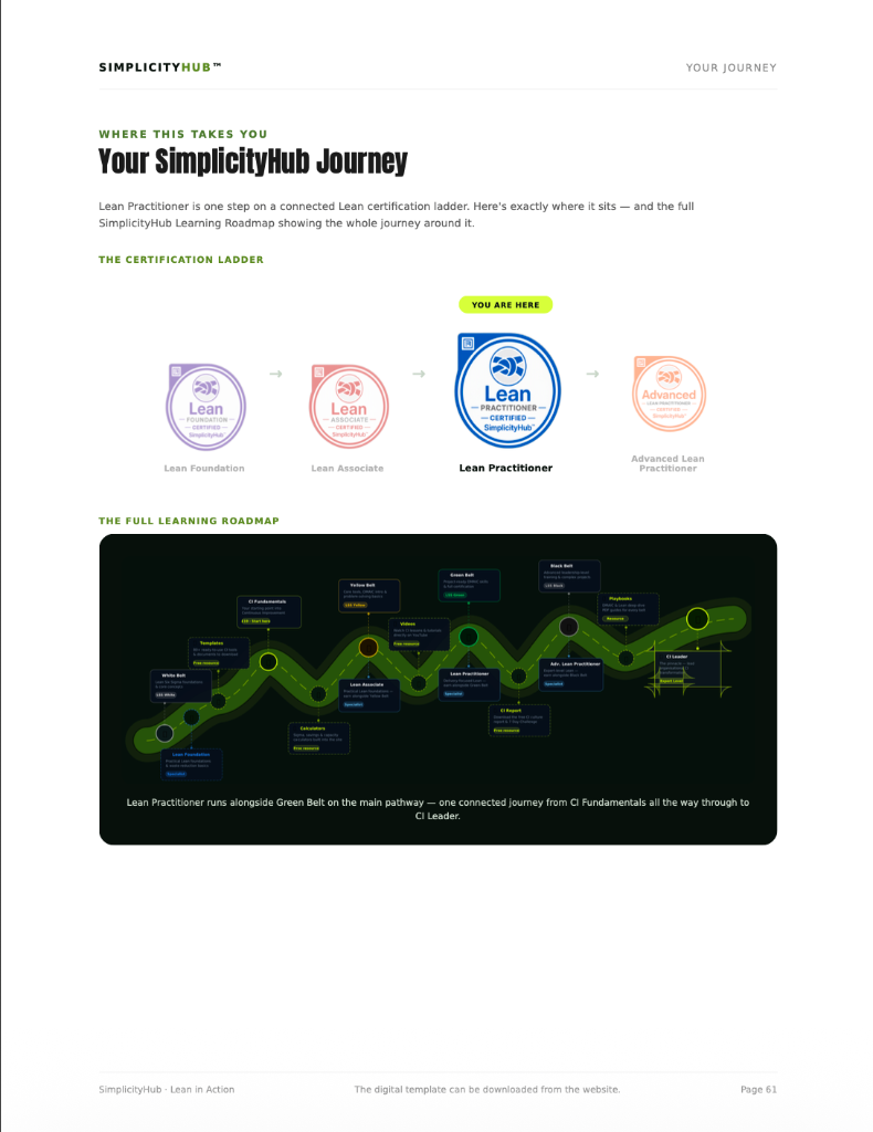 Your SimplicityHub Journey certification roadmap