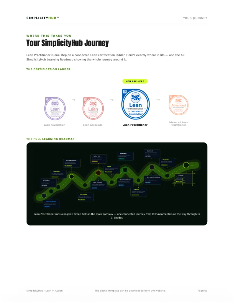 Your SimplicityHub Journey certification roadmap