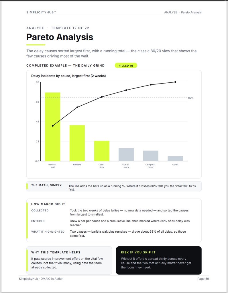 Pareto chart