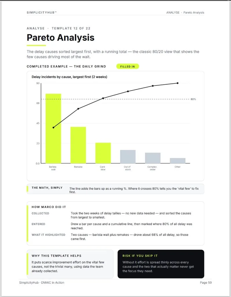 Pareto chart