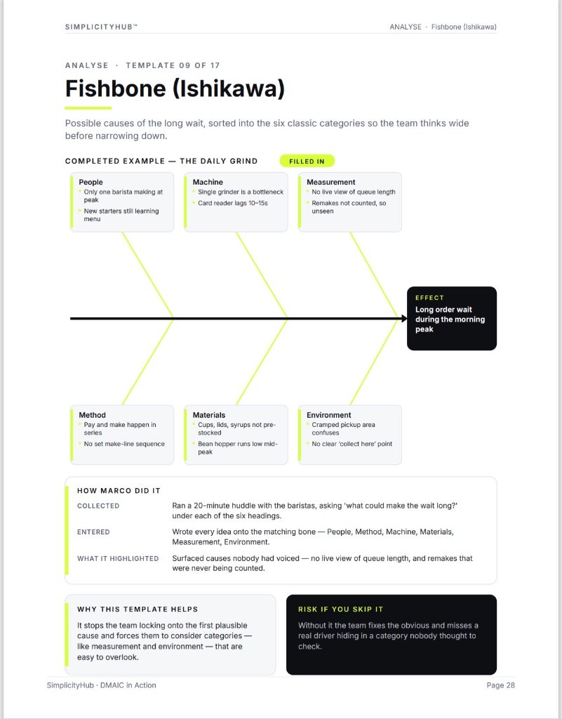 Fishbone diagram
