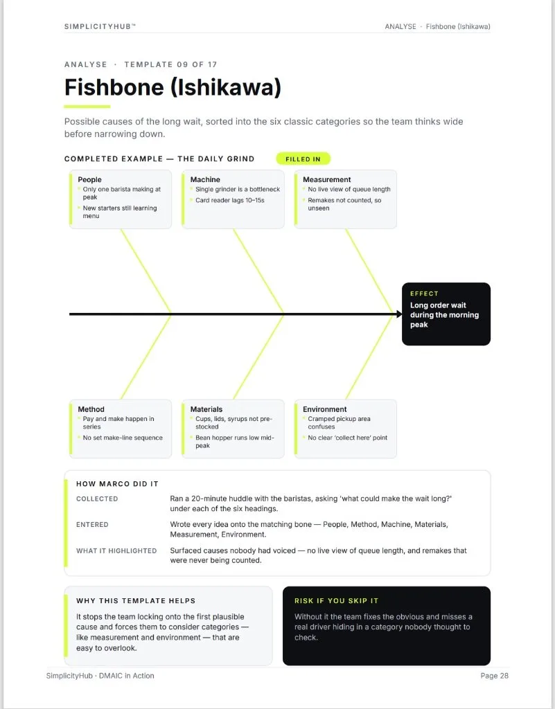 Fishbone diagram