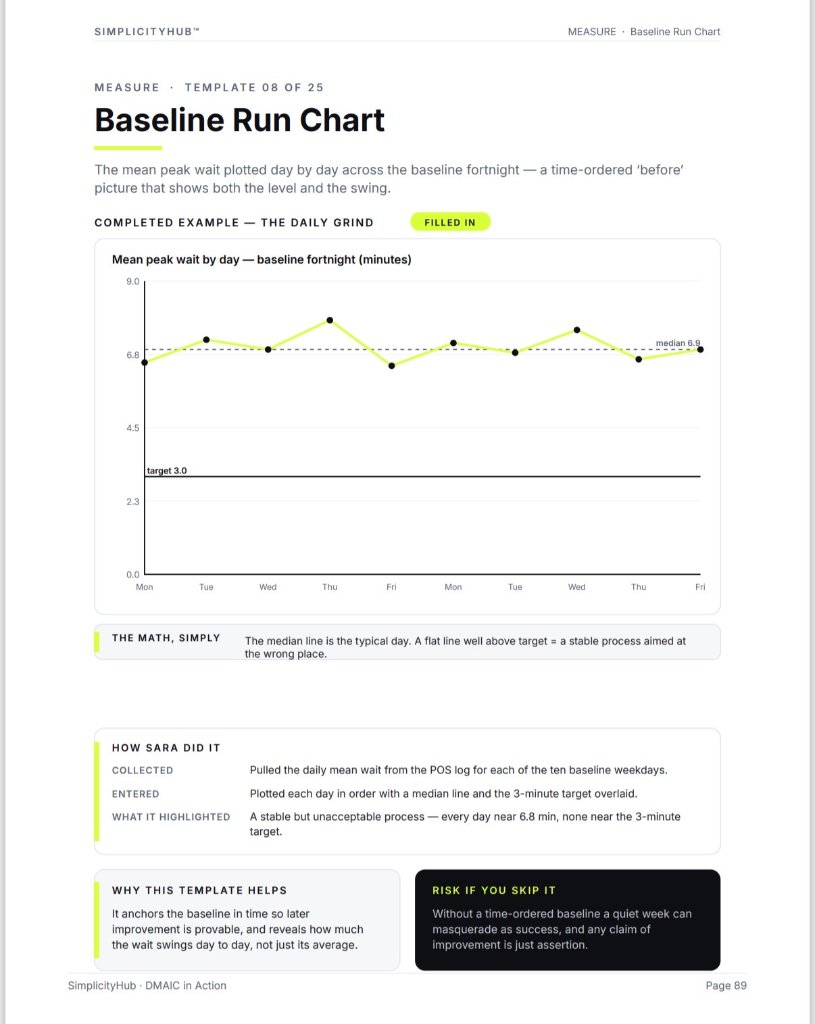 Baseline run chart
