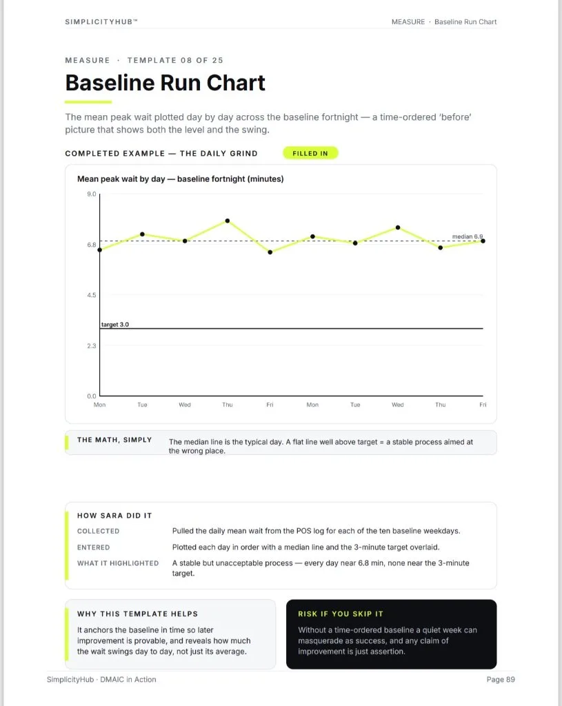 Baseline run chart