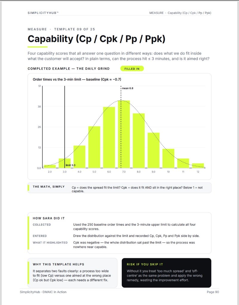 Capability study