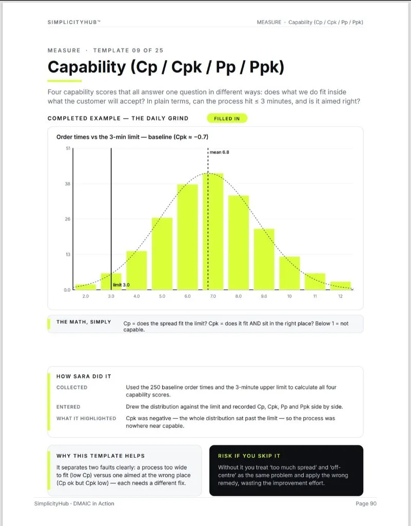 Capability study