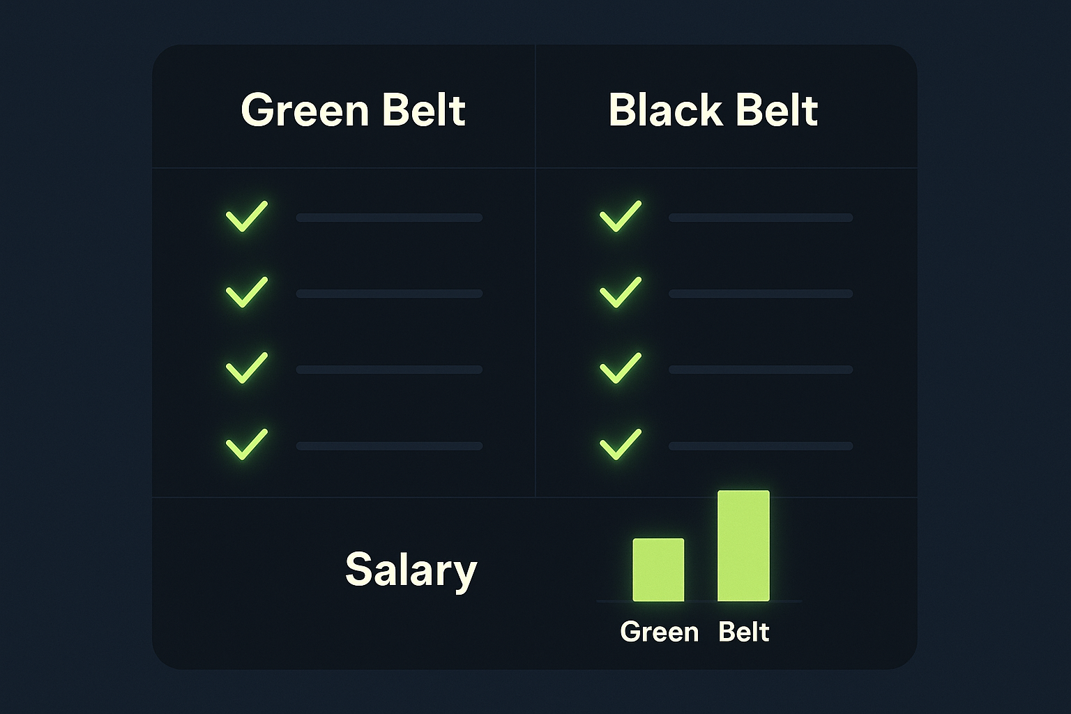 Green Vs Black