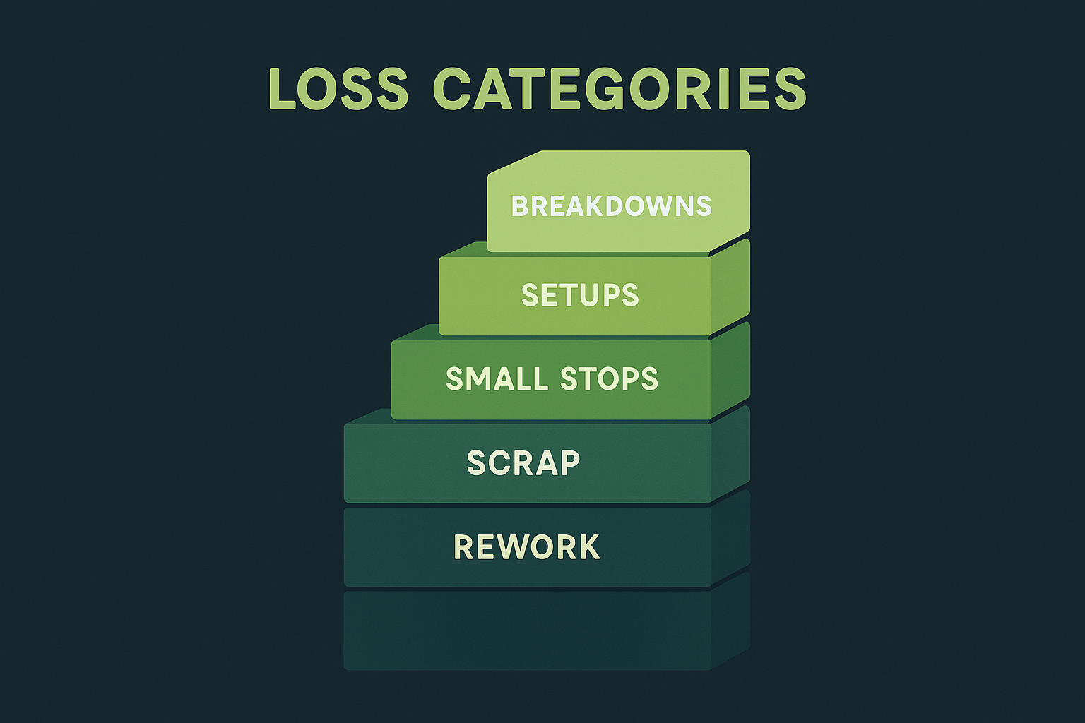 Oee Losses