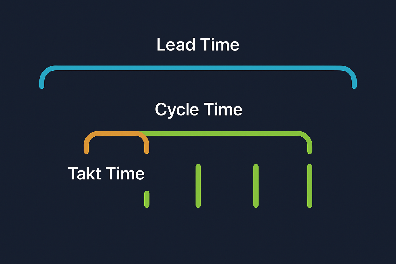 Time Explainer